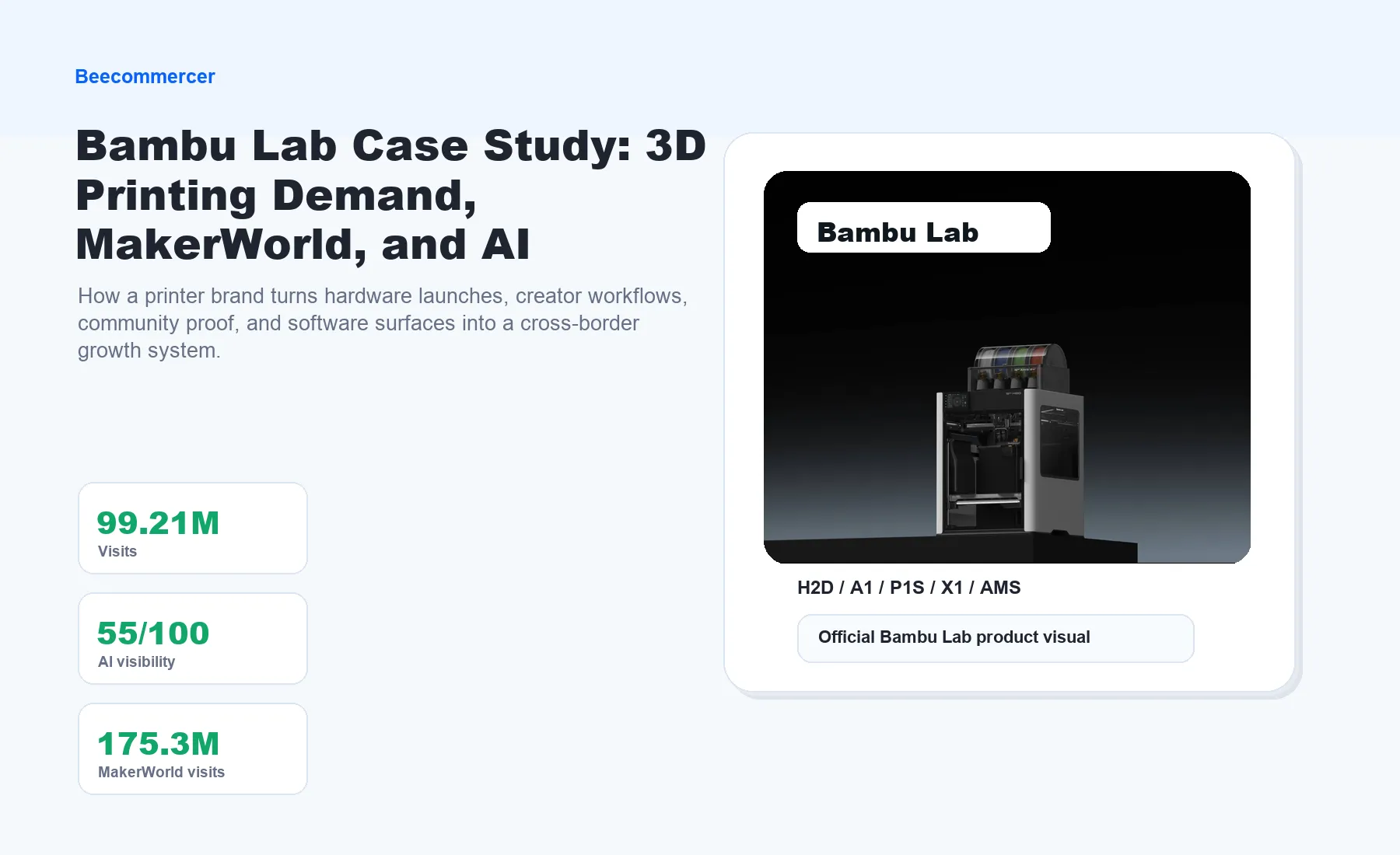 Caso Studio Bambu Lab: Domanda Di Stampa 3D, Makerworld E Visibilità Ai
