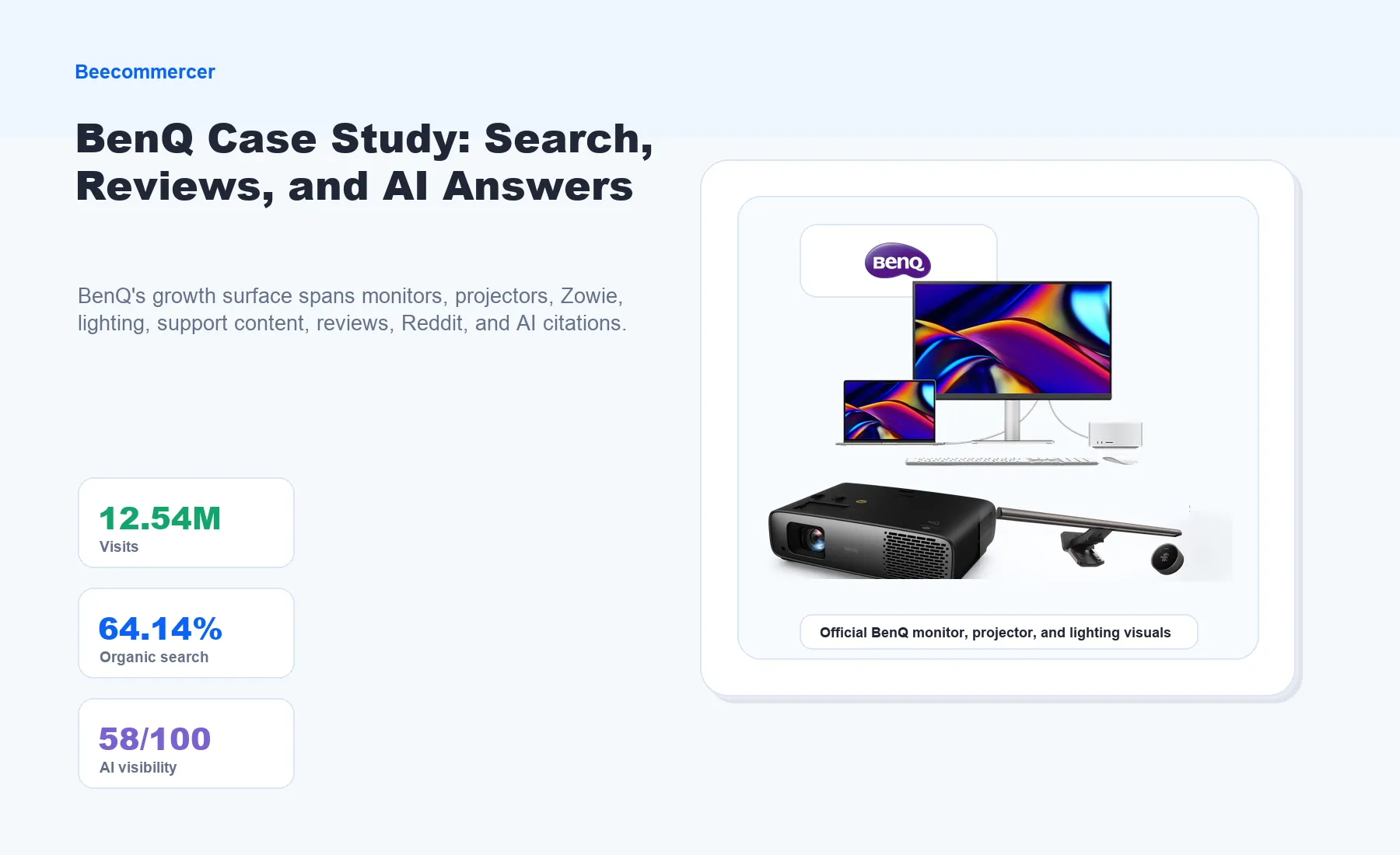 Benq 将硬件需求转化为一套由搜索与信任证据共同驱动的增长体系。