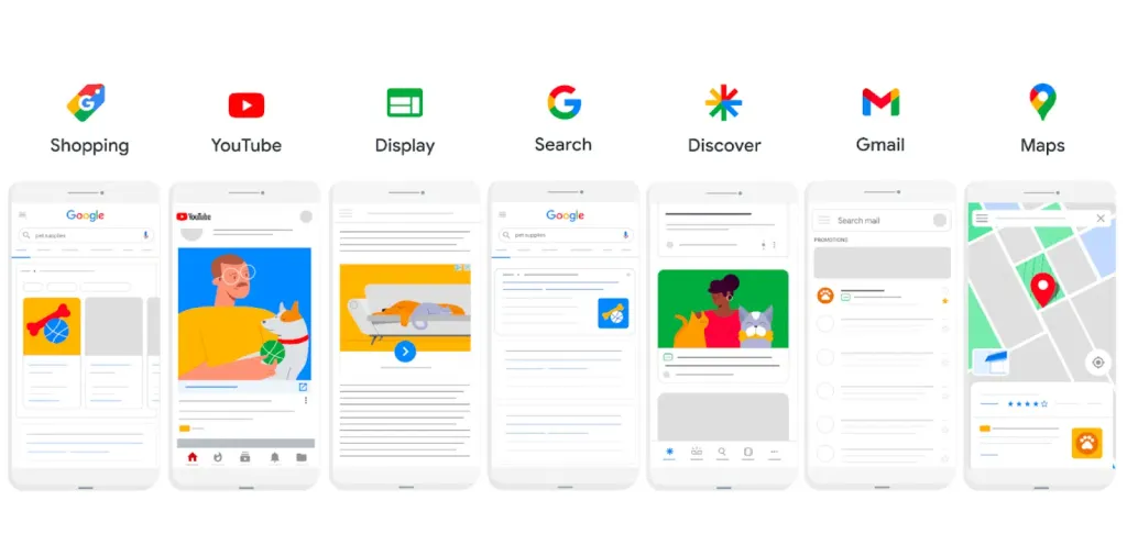 Google Performance Max Ads Guide 2026: PMax Setup & Optimization
