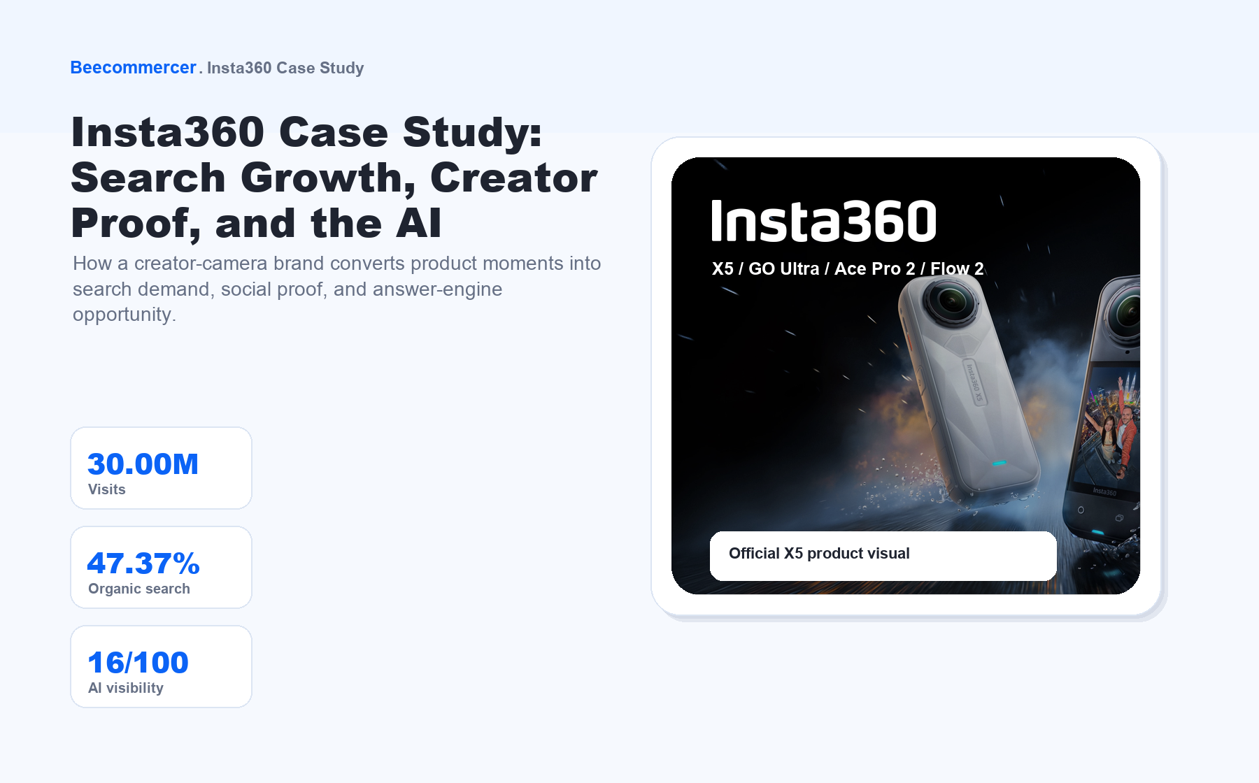 Insta360 产品驱动搜索、创作者证明与 Ai 可见度案例摘要