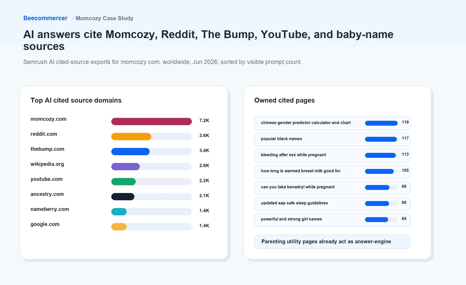 Ai Answers Can Cite Momcozy, Reddit, The Bump, Youtube, Amazon, Babylist, And Parenting Sources.