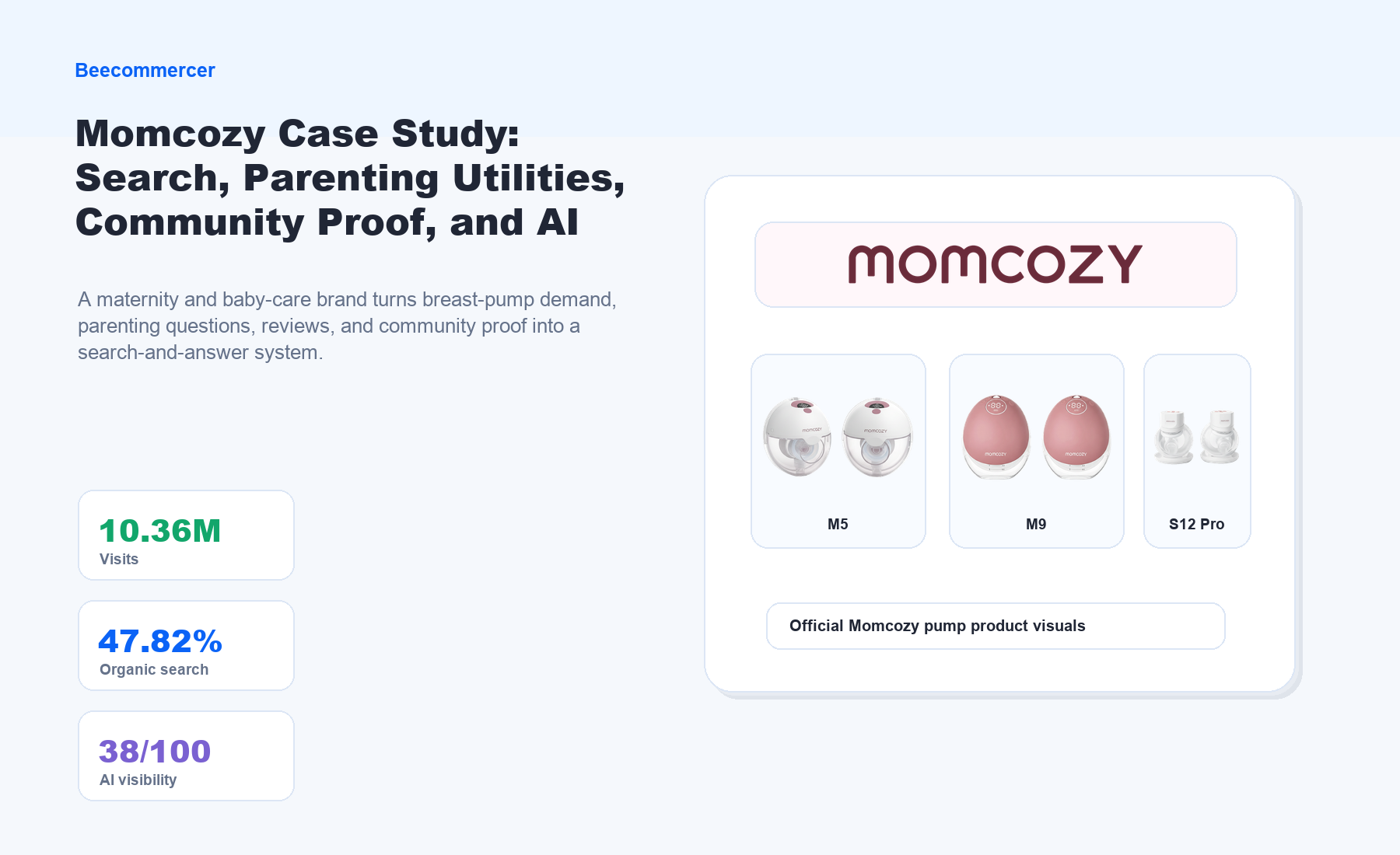 Momcozy Connects Maternity And Baby-Care Demand To A Search, Proof, And Ai-Answer System.