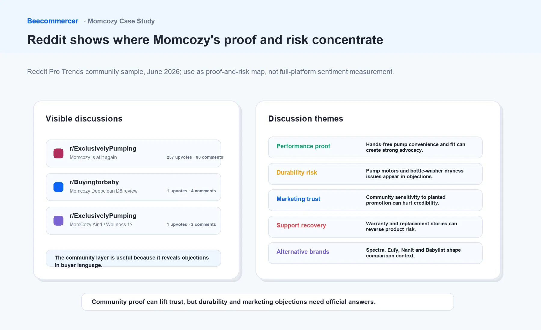 The Reddit Sample Maps Momcozy Convenience Proof And Recurring Trust Risks.