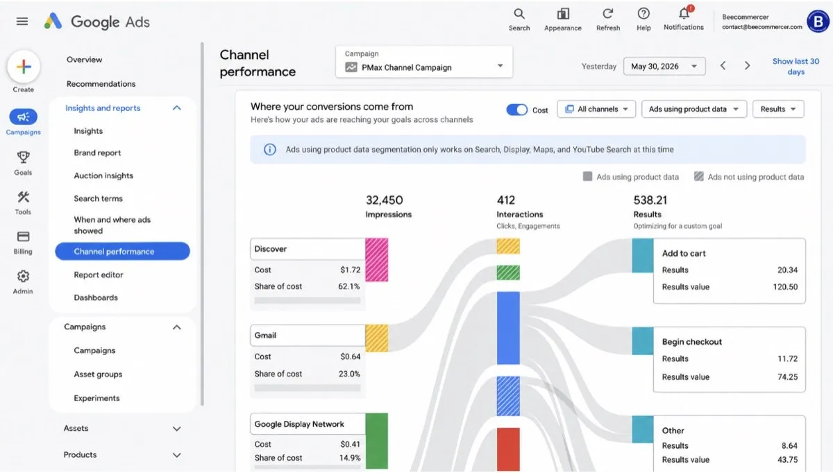 Channel Performance Reporting Google Performance Max Ads Guide 2026: PMax Setup & Optimization
