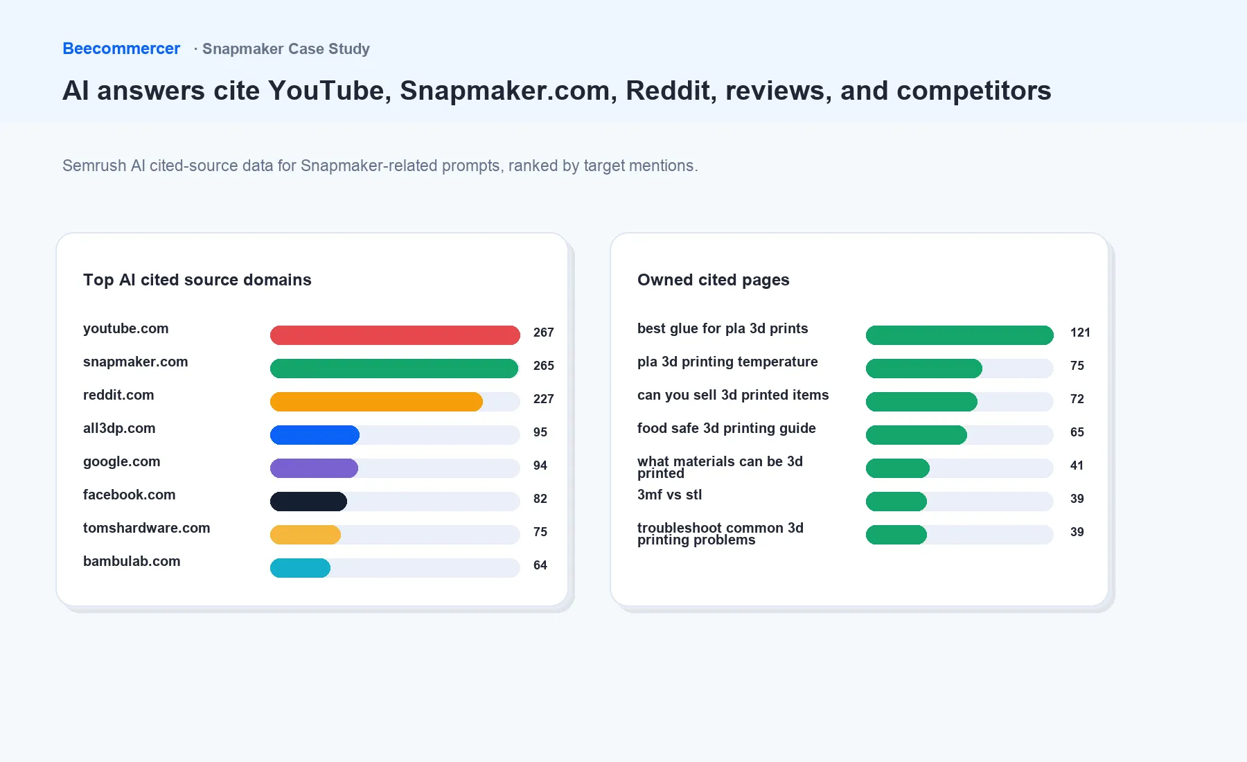 Snapmaker Ai Cited-Source Network