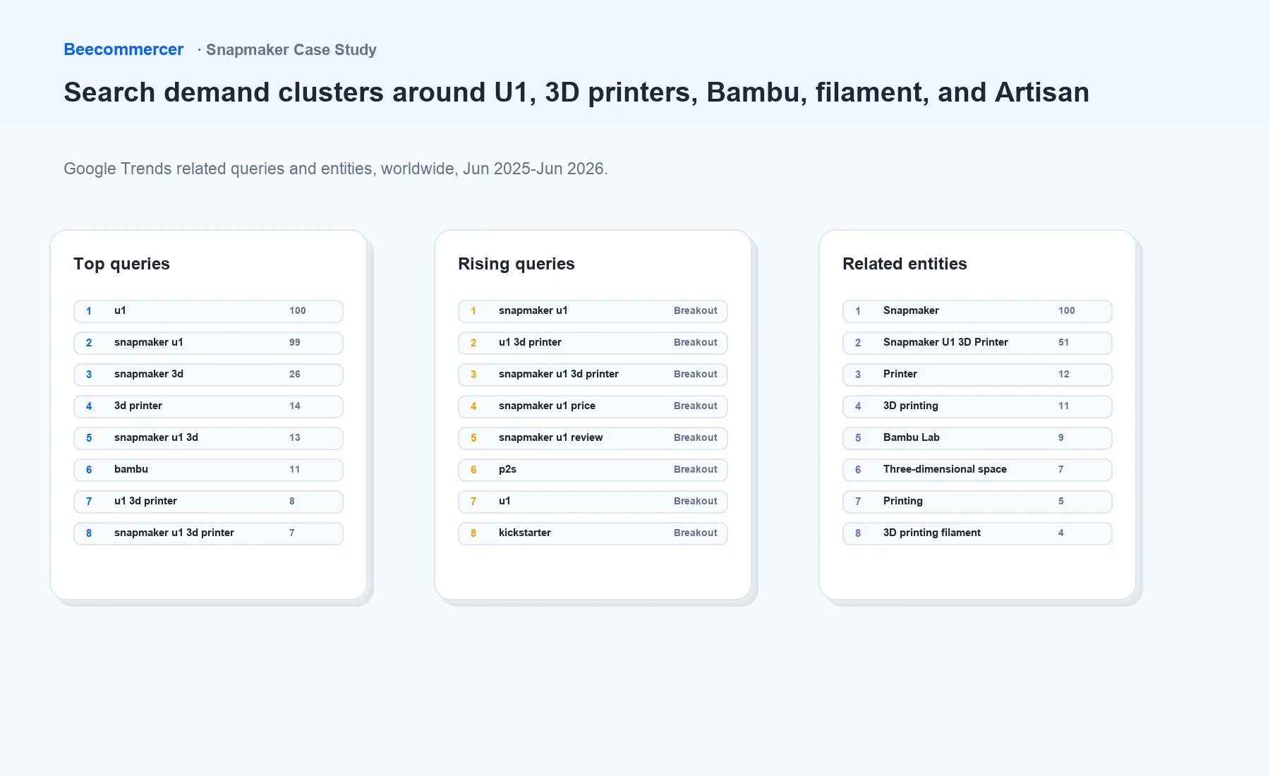 Snapmaker U1 Related Searches
