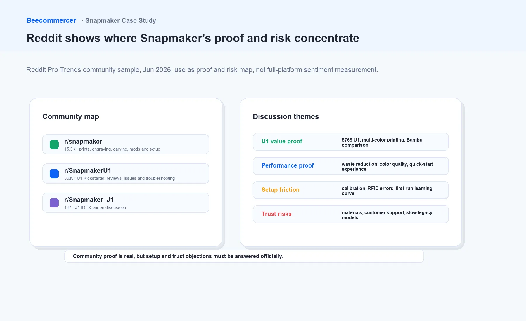 Snapmaker Directional Reddit Signals