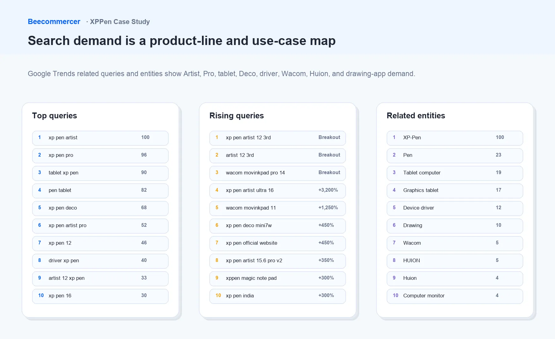Xppen Product-Search Map