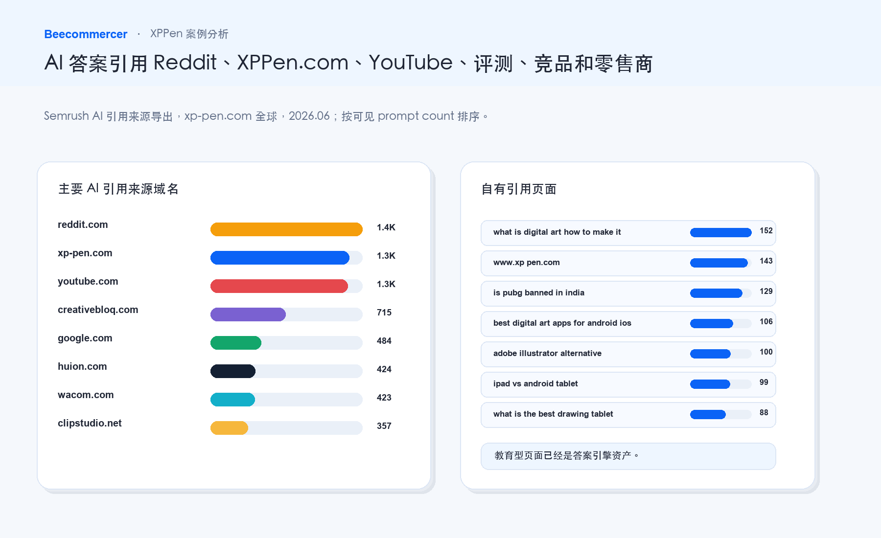 Xppen Ai Visibility Snapshot