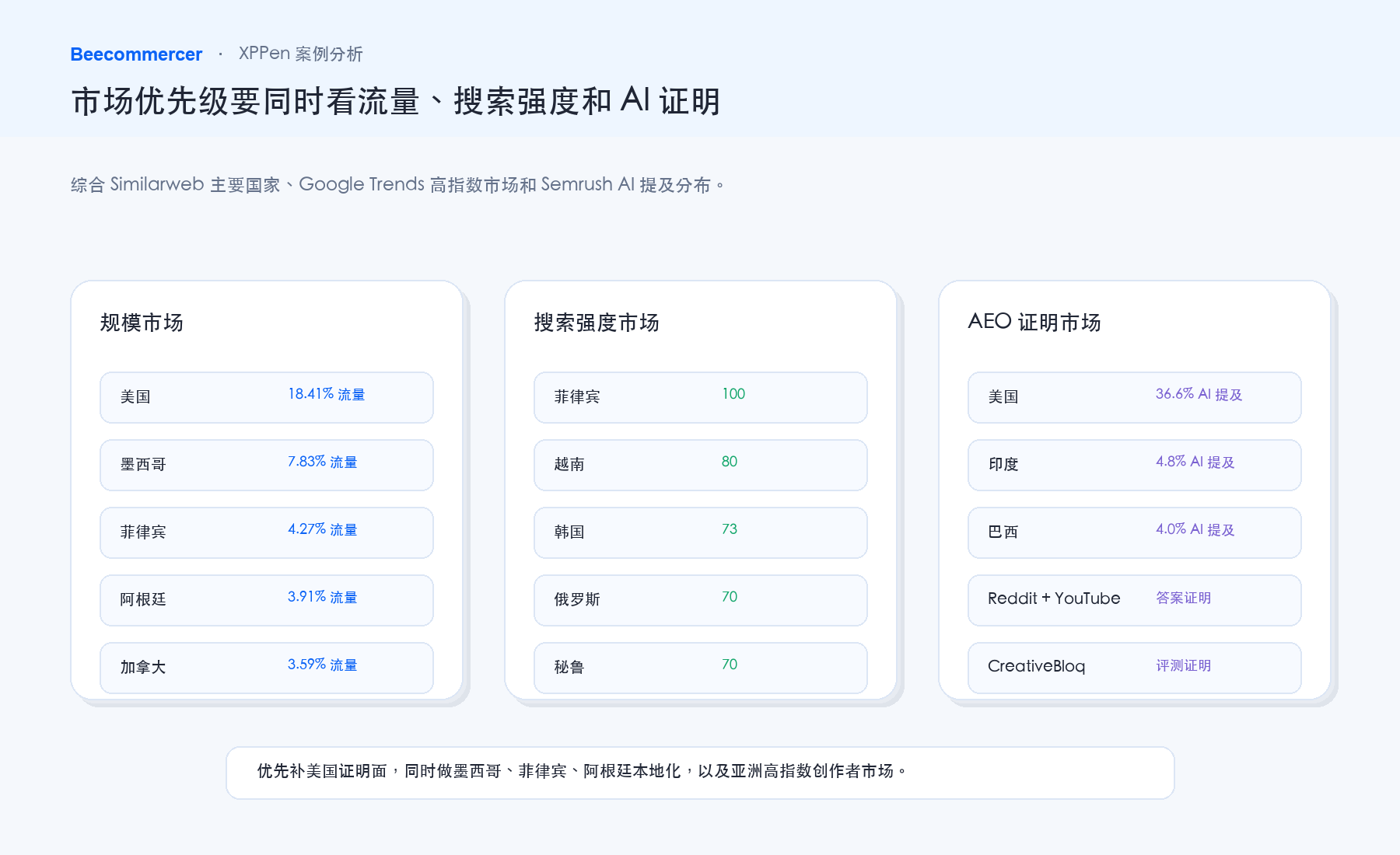 Xppen Market-Priority Framework