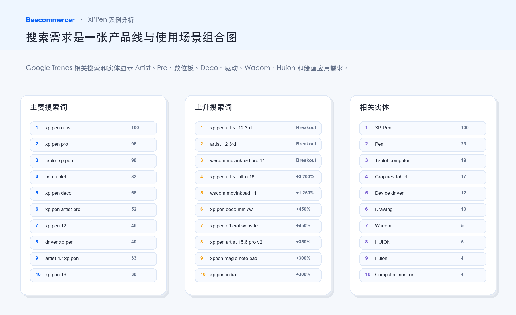 Xppen Product-Search Map
