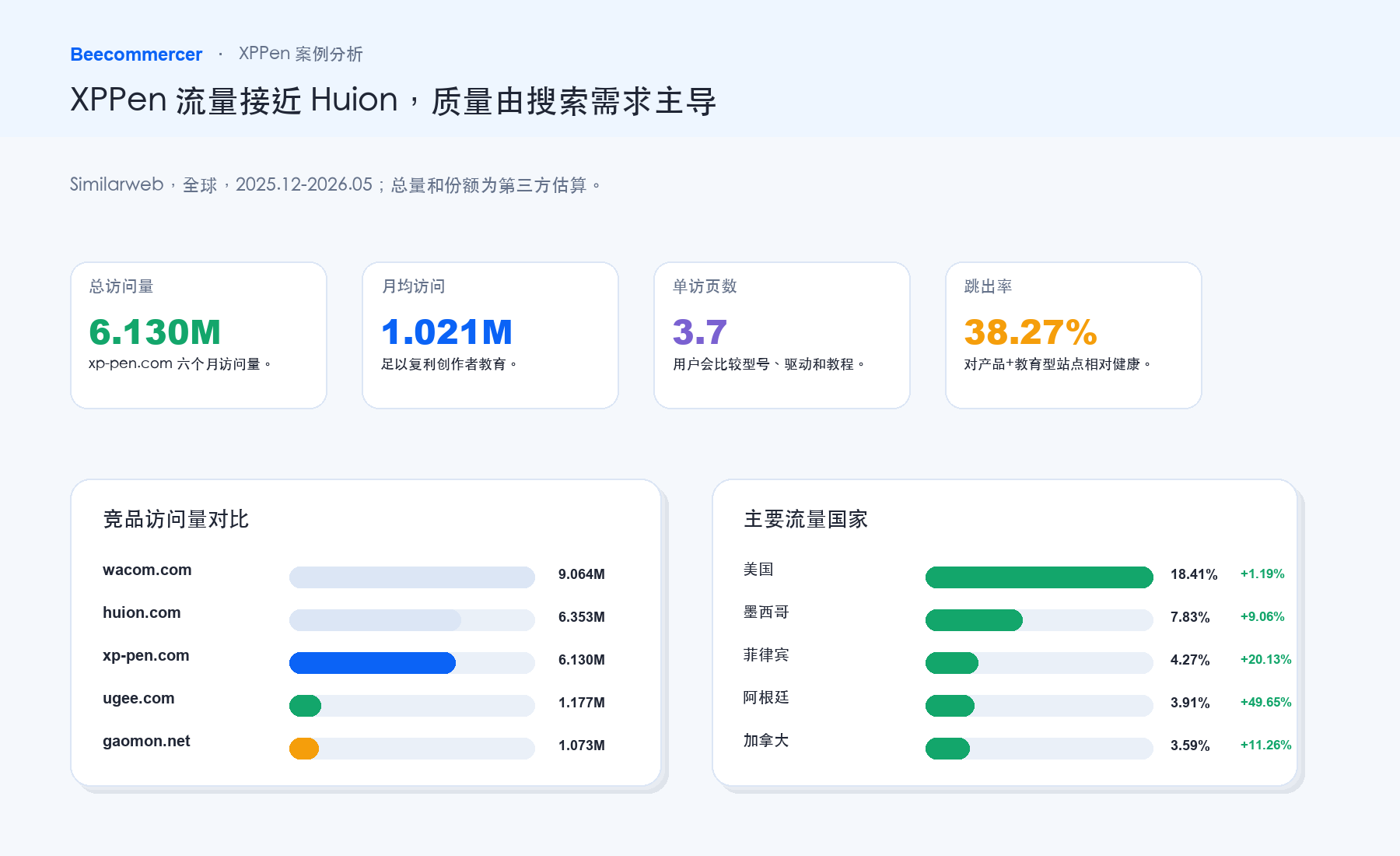 Xppen Estimated Website Traffic