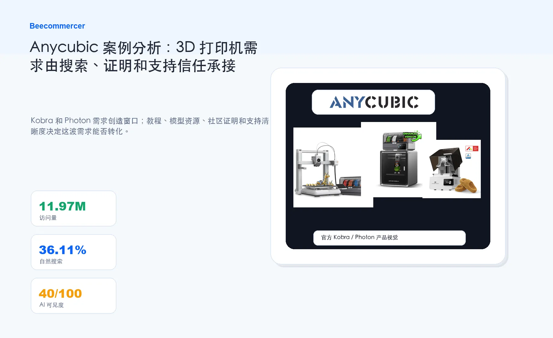 Anycubic 案例研究：由搜索、证据、工作流内容与支持信任共同构成的 3D 打印机需求系统。