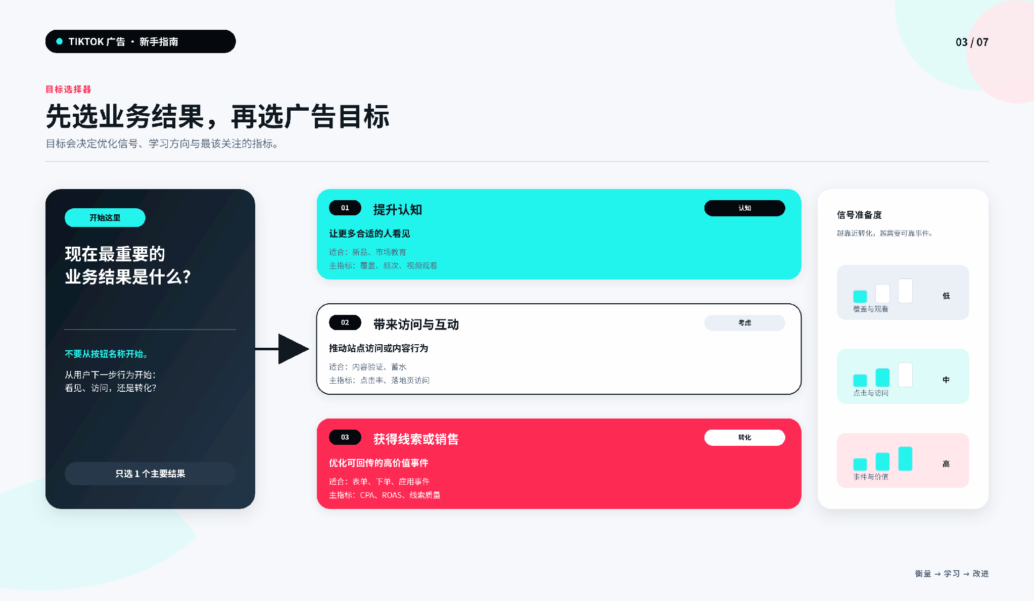 从业务结果反推 Tiktok 广告目标的选择器