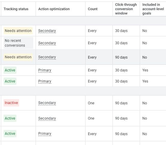Şekil 7. İzleme Durumunu, Primary/Secondary Optimizasyonunu Ve Every/One Sayım Ayarlarını Karşılaştırın.