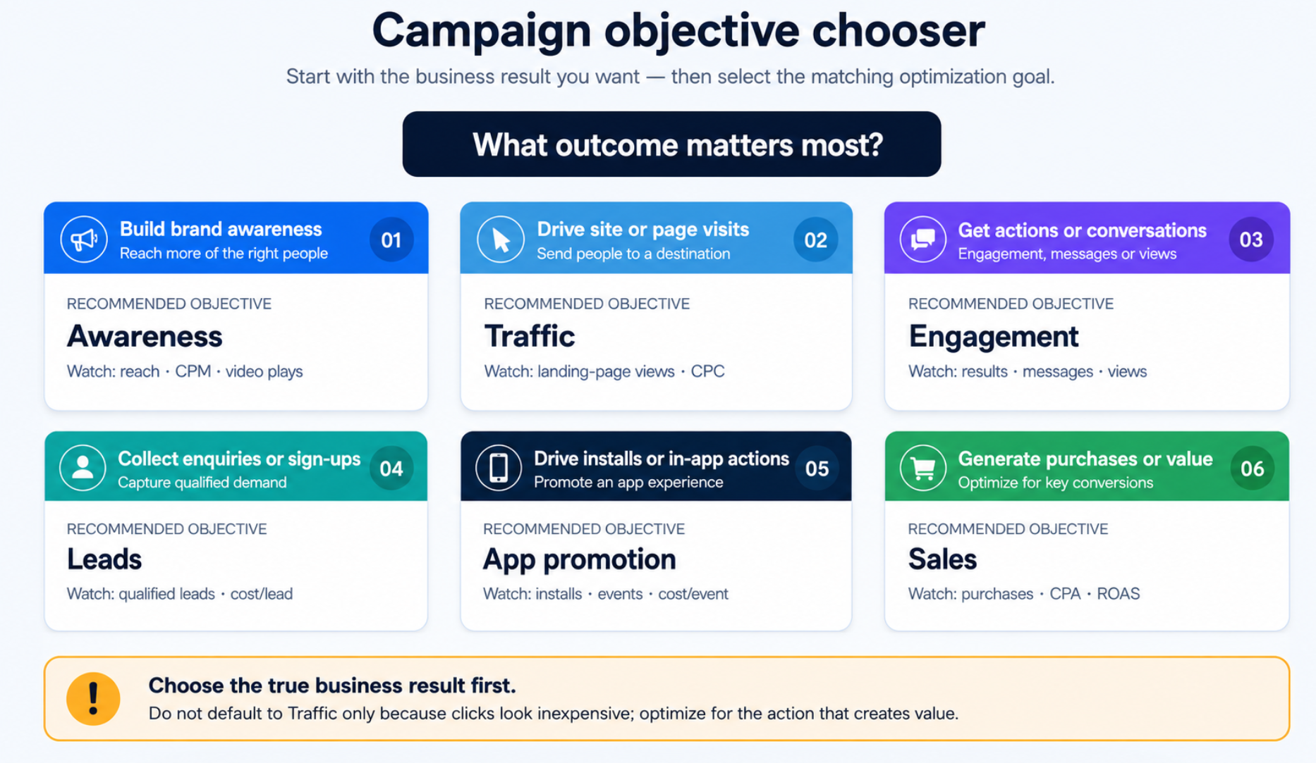 Meta Ads For Beginners: From Account Setup To Continuous Optimization - Image 3