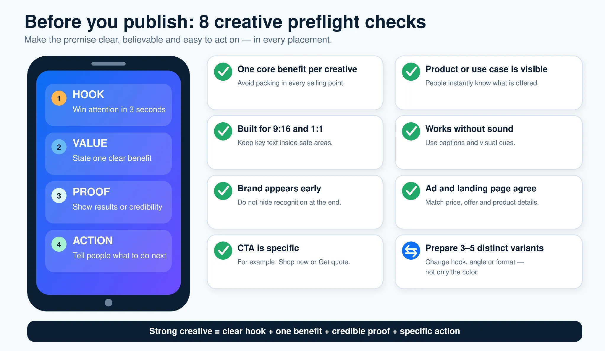 Meta Ads For Beginners: From Account Setup To Continuous Optimization - Image 5