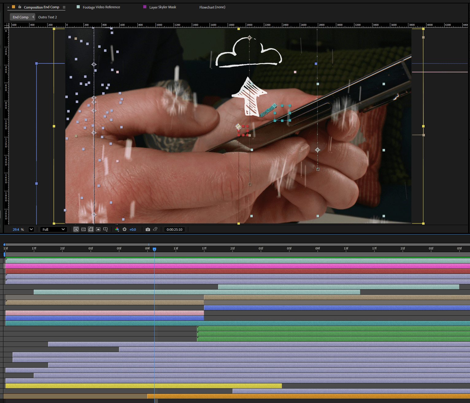 Esempio Del Processo Di Produzione Di Neato, Che Mostra Le Operazioni Dietro I Contenuti.