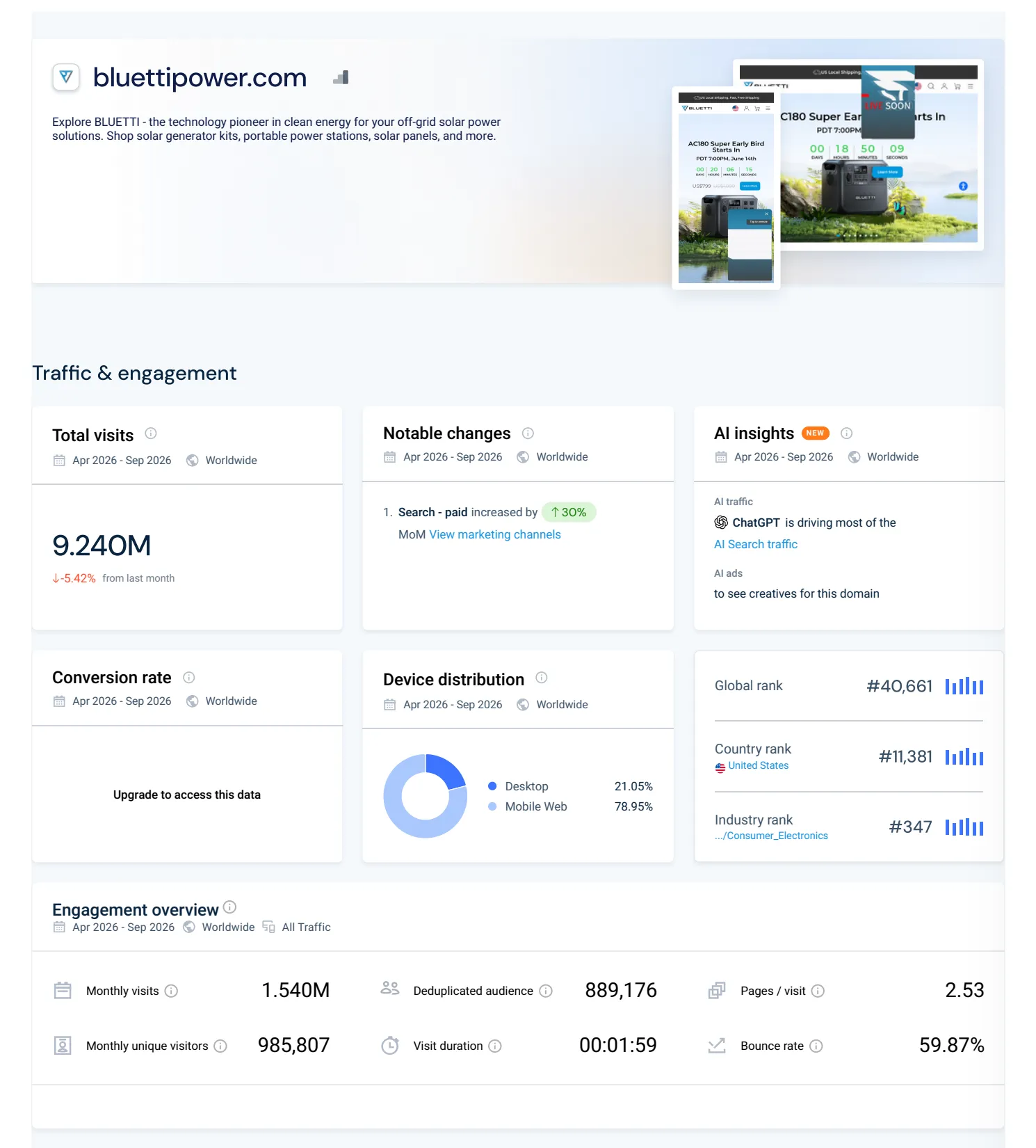 Stime Delle Visite Al Sito Bluetti, Quota Web Mobile E Interazione