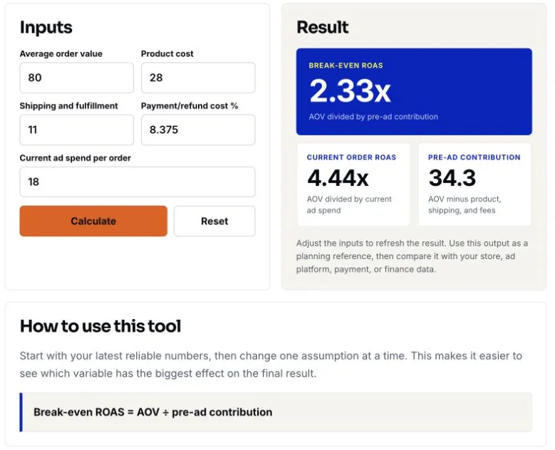 Calculator With An $80 Order, $34.30 Pre-Ad Contribution And 2.33× Break-Even Roas