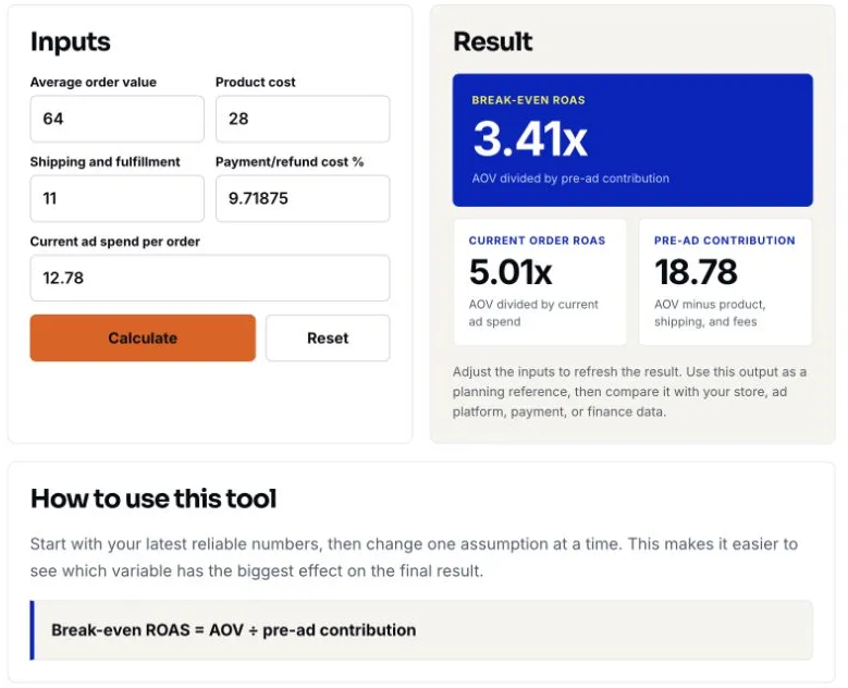 Calculator With A $64 Sale Order, $18.78 Pre-Ad Contribution And 5.01× Current Order Roas