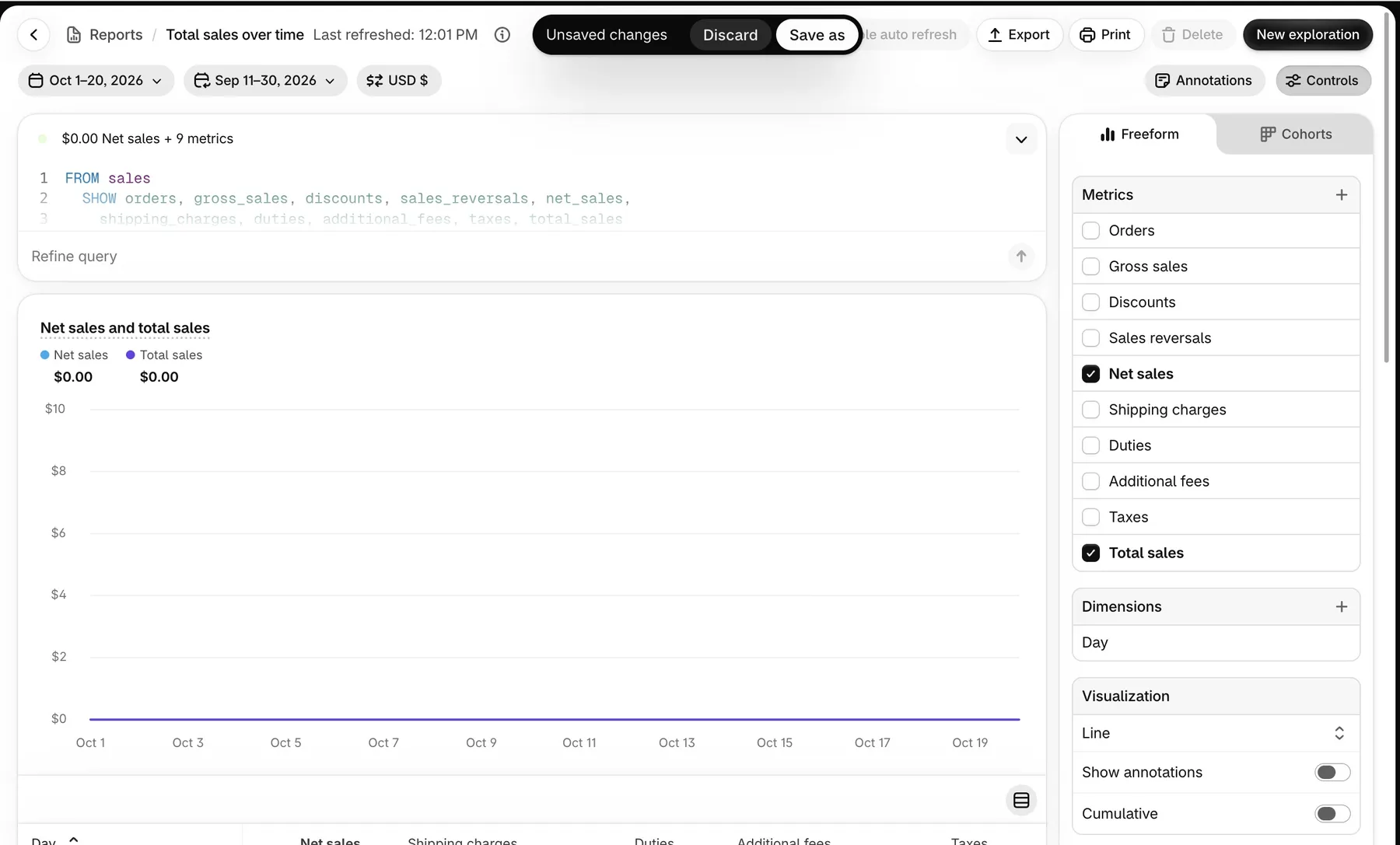 Shopify Report Showing Net Sales And Total Sales Of Zero Usd After Applying October 1–20